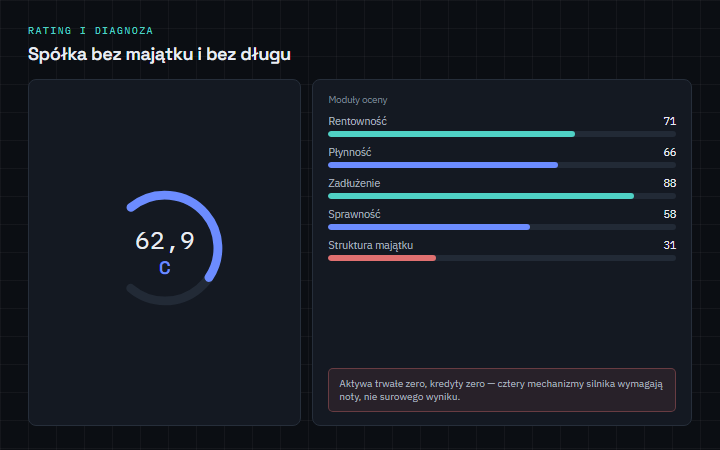 Integrator systemów audiowizualnych — Wizualizacja poglądowa — układ produktu na danych wymyślonych, nie zrzut pracy dla klienta.