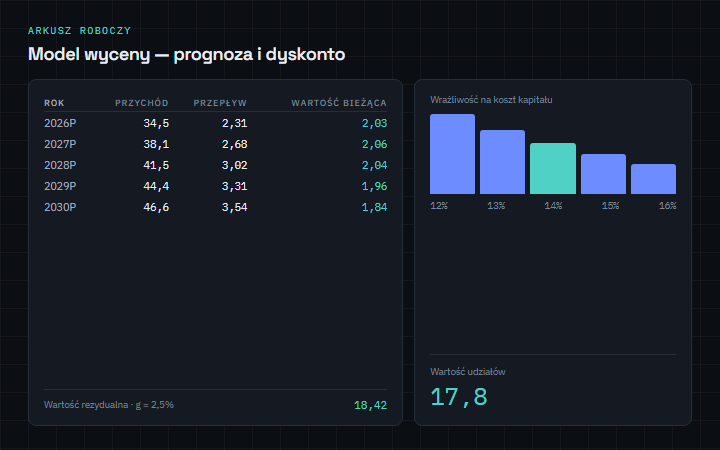 Integrator centrów danych — Wizualizacja poglądowa — układ produktu na danych wymyślonych, nie zrzut pracy dla klienta.