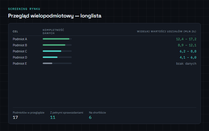 Mandat kupna — agencje eventowe — Wizualizacja poglądowa — układ produktu na danych wymyślonych, nie zrzut pracy dla klienta.